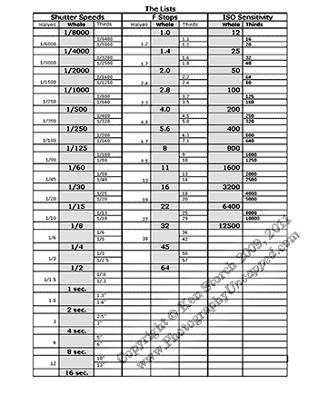F Stop Iso And Shutter Speed Chart